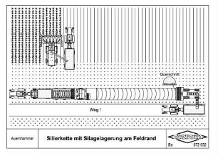 Silierkette mit Silagelagerung am Feldrand