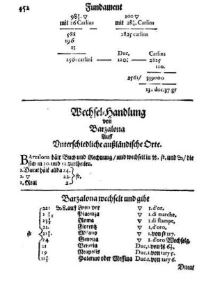 Wechsel-Handlung von Barzalona Auff Unterschiedliche außländische Orte.