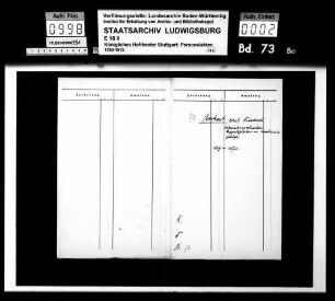 Beckert, Karl Friedrich; Dekorationsscneider, Maschineriegehilfe; ausgesch.: 1872
