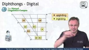 The Digital Content: Multimedia: The Benefits of Digitization