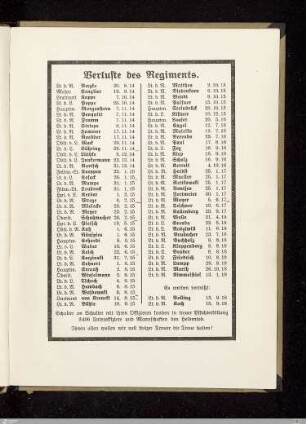 Verluste des Regiments