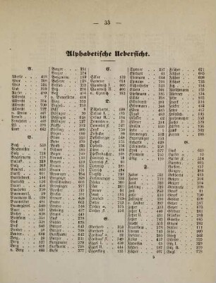 33-36, Alphabetische Übersicht