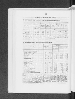 Wohnbevölkerung 1970 nach dem höchsten Schulabschluss