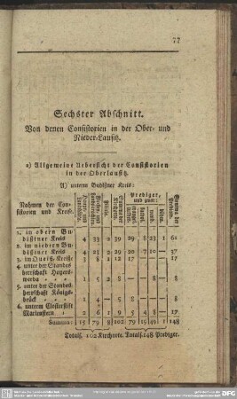 Sechster Abschnitt. Von denen Consistorien in der Ober- und und Nieder- Lausitz