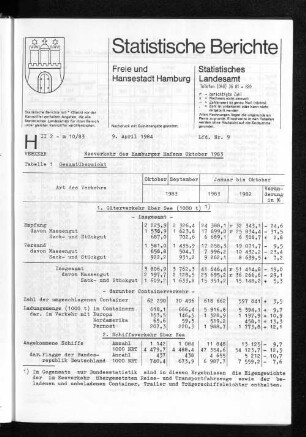 Seeverkehr des Hamburger Hafens Oktober 1983 : Lfd. Nr. 9