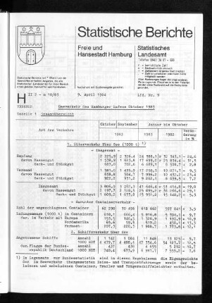 Seeverkehr des Hamburger Hafens Oktober 1983 : Lfd. Nr. 9