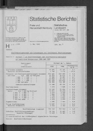 Kraftfahrzeugbestand und Zulassungen von fabrikneuen Kraftfahrzeugen : Lfd. Nr. 9