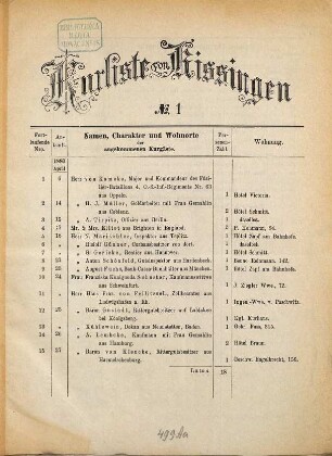 Kurliste von Bad Kissingen und Kissinger Bad-Anzeiger. 1881