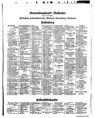 Verwaltungsbezirk Weißensee