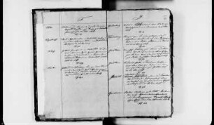 Handelsprotokolle des Justizamtes Ballenstedt