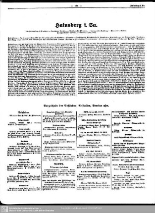Hainsberg i. Sa.