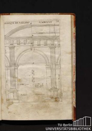 Dirique de Palladio