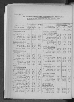 Übersicht 1: Die Brutto-Arbeitsverdienste und wöchentlichen Arbeitszeiten in 18 wichtigen Gewerbegruppen für Dezember 1948