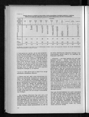 Tabelle 7: Schuldquoten der an Straßenverkehrsunfällen mit Personenschaden beteiligten Kraftfahrer in Hamburg 1969 bis 1972 nach dem Lebensalter und der durchschnittlichen Dauer des Führerscheinbesitzes