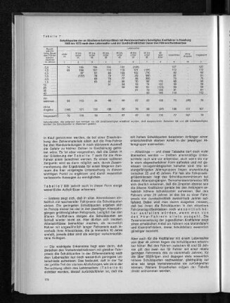 Tabelle 7: Schuldquoten der an Straßenverkehrsunfällen mit Personenschaden beteiligten Kraftfahrer in Hamburg 1969 bis 1972 nach dem Lebensalter und der durchschnittlichen Dauer des Führerscheinbesitzes