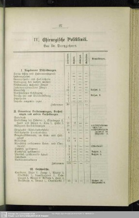 IV. Chirurgische Poliklinik