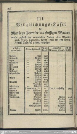 III. Vergleichungs-Tafel der Maaße zu Getraide und flüssigen Waaren ...