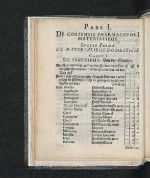 Sectio Prima. De Materialibus Domesticis. Caput I. - IX.
