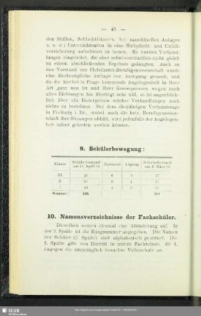 10. Namensverzeichnisse der Fachschüler