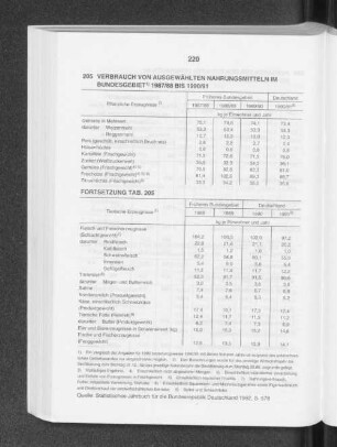 Verbrauch von ausgewählten Nahrungsmitteln im Bundesgebiet 1987/88 bis 1990/91