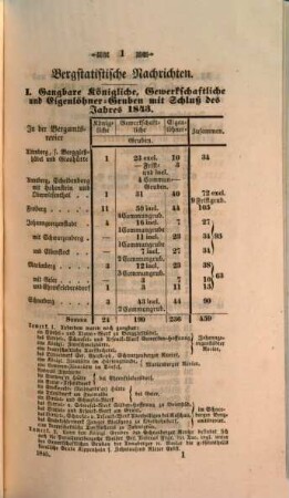 Jahrbuch für den Berg- und Hüttenmann. 1845