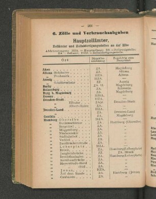 Hauptzollämter, Zollämter und Zollabfertigungsstellen an der Elbe