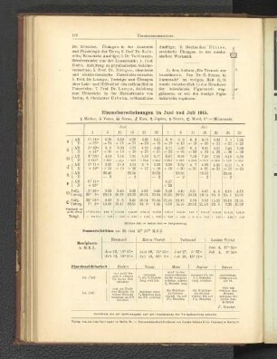 Himmelserscheinungen im Juni und Juli 1915.