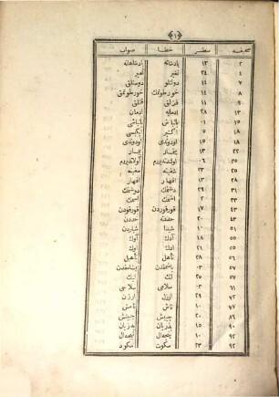  Wörterbuch der arabischen und persischen Sprache mit türkischer Erklärung