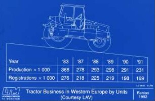 Tractor Buisiness in Western Europe by Units (Courtesy LAV)