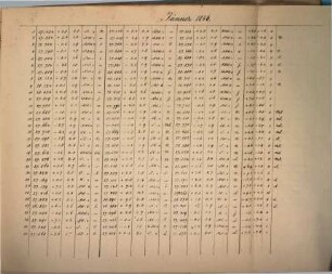 Meteorologische Beobachtungen an der K.K. Sternwarte in Wien. 1846