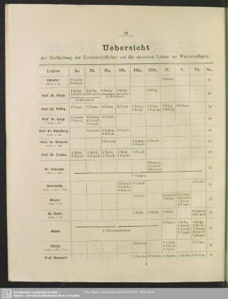 Uebersicht der Vertheilung der Unterrichtsfächer auf die einzelnen Lehrer