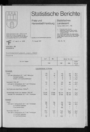 Hochbautätigkeit Juni 1987 : Lfd. Nr. 10