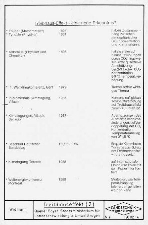 Treibhauseffekt (2)