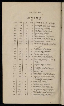 178-180, śuddhīpatra
