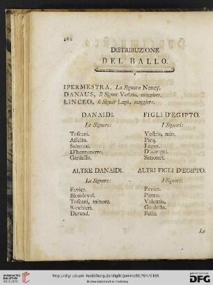 Distribuzione del ballo