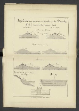 Regularisation du cours supérieur du Danube.