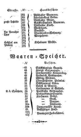 Waaren=Speicher