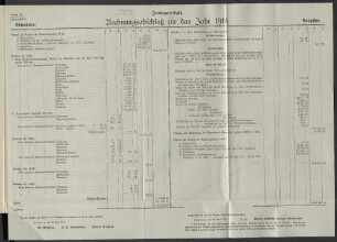 Zweiganstalt. Rechnungsabschluß für das Jahr 1914.