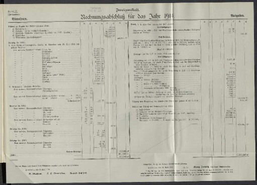 Zweiganstalt. Rechnungsabschluß für das Jahr 1914.