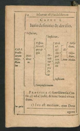 Caput I. Iuris definitio & divisio.
