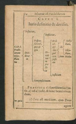 Caput I. Iuris definitio & divisio.