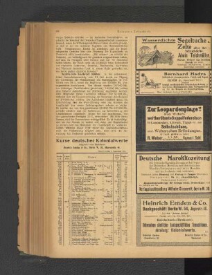 Kurse deutscher Kolonialwerte.
