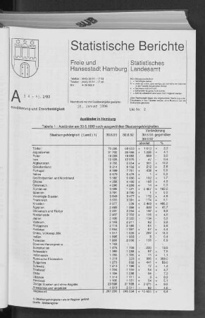 Ausländer in Hamburg : Lfd. Nr. 2
