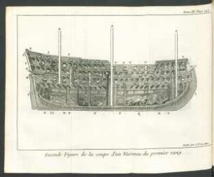 Tafel: Seconde Figure de la coupe d'un Vaisseau du premier rang.