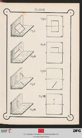Pl. XXVIII [Div. Projektionen einer quadratischen Fläche im Raum]