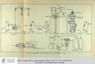 [Abbildung] Die einzelnen Bauteile der Knorr-Schnellbremse an Lokomotive (rechts) und Wagen (links)