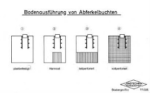Bodenausführung von Abferkelbuchten
