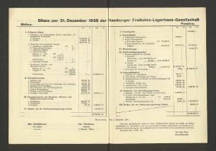 Bilanz per 31. Dezember 1936 der Hamburger Freihafen-Lagerhaus-Gesellschaft