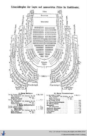 Übersichtsplan der Logen und Plätze im Stadttheater.