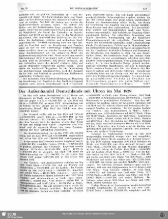 Der Außenhandel Deutschlands mit Uhren im Mai 1929